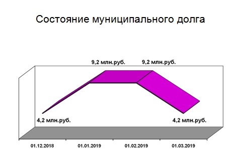 Слайд 5.