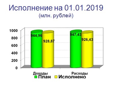 Слайд 1.