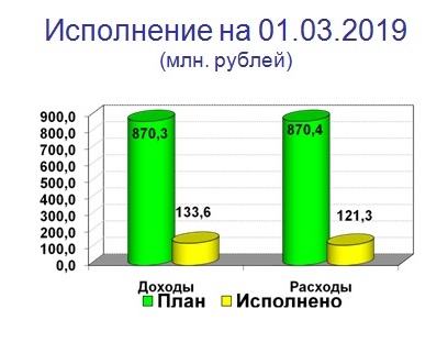 Слайд 1.