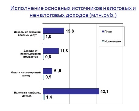 Слайд 3.