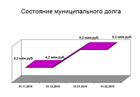 Слайд 5.