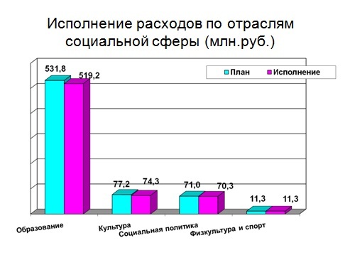 Слайд 4.