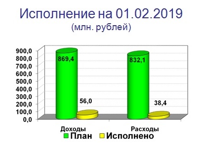 Слайд 1.