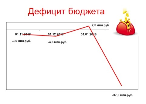 Слайд 2.