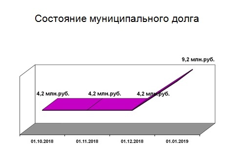 Слайд 5.